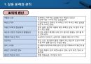 갈등과 협동 -갈등해결 협상 친사회적 행동-.pptx 11페이지