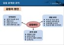갈등과 협동 -갈등해결 협상 친사회적 행동-.pptx 12페이지