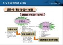 갈등과 협동 -갈등해결 협상 친사회적 행동-.pptx 16페이지