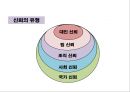 갈등과 협동 -갈등해결 협상 친사회적 행동-.pptx 34페이지