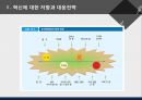 조직변화 혁신행동과 조직학습.pptx 9페이지