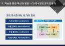 조직변화 혁신행동과 조직학습.pptx 29페이지