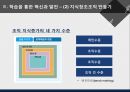 조직변화 혁신행동과 조직학습.pptx 30페이지