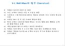 Bell Desk (벨 데스크) 업무의 이해.ppt 10페이지