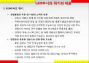 LEGO (레고) 위기와 대응.pptx 22페이지