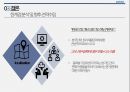 POSCO의 글로벌 인적자원관리 사례 20페이지