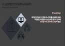 POSCO의 글로벌 인적자원관리 사례 21페이지
