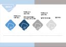 마케팅조사에 따른 마케팅 성공&실패사례 2페이지