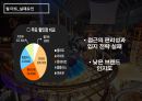 마케팅조사에 따른 마케팅 성공&실패사례 30페이지