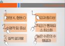리더십과 리더쉽사례 23페이지