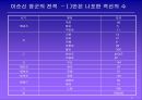 이순신 리더쉽 4페이지