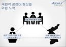 메르코수르(남미공동시장) 이해 34페이지