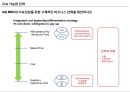 MBC 경영전략 21페이지