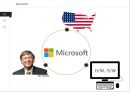 Microsoft社의 인적자원관리 5페이지