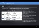 선진강국 독일신뢰와 이해 중심의 고용관계론 19페이지