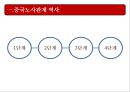 중국노사관계.pptx 4페이지