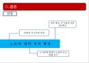 중국노사관계.pptx 43페이지