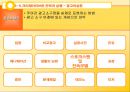 크리에이티브 관리.ppt 38페이지