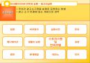 크리에이티브 관리.ppt 54페이지