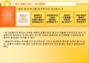 크리에이티브 관리.ppt 57페이지