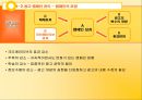 크리에이티브 관리.ppt 62페이지