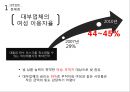 돈’이 만드는 윤리와 비윤리 - 대부업체 & 그라민 은행.pptx 9페이지