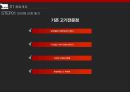 회전화로구이 전문점 사업계획서.pptx 4페이지
