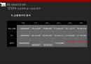 회전화로구이 전문점 사업계획서.pptx 40페이지