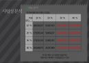 도시락 사업계획서.pptx 51페이지