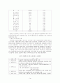 제통화기금(IMFInternational Monetary Fund)과 세계은행(World Bank) 14페이지