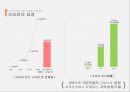 샤오미(Xiaomi)의 성장과 성공전략 15페이지