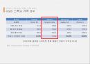 샤오미(Xiaomi)의 성장과 성공전략 40페이지