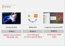 샤오미(Xiaomi)의 성장과 성공전략 46페이지