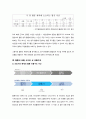 웹툰의 유통과정 분석 및 방향성 제시 5페이지
