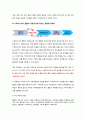 웹툰의 유통과정 분석 및 방향성 제시 12페이지