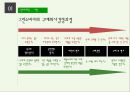 그린마케팅 10페이지