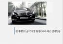 현대자동차중국시장 환경변화와 최근 전략동향 1페이지