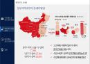 현대자동차중국시장 환경변화와 최근 전략동향 6페이지
