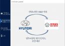 현대자동차중국시장 환경변화와 최근 전략동향 12페이지