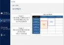 현대자동차중국시장 환경변화와 최근 전략동향 14페이지