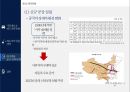 현대자동차중국시장 환경변화와 최근 전략동향 21페이지