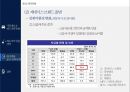 현대자동차중국시장 환경변화와 최근 전략동향 25페이지