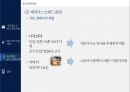 현대자동차중국시장 환경변화와 최근 전략동향 27페이지