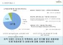 처음처럼 소주 마케팅전략 제안 9페이지