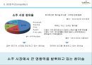 처음처럼 소주 마케팅전략 제안 10페이지