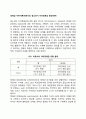 정체감 지위이론(마르샤의 청소년기 자아정체감 형성이론) 1페이지