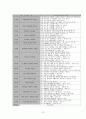 대한예수교 장로회 통합 - 유아부 교재 분석과 개선방안 13페이지