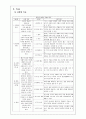 가톨릭 중학교 종교 교과서 분석 5페이지