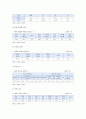 초등학교 학교폭력 특징과 실태 및 학교폭력 예방을 위한 교사의 지도방안 6페이지