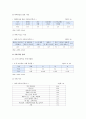 초등학교 학교폭력 특징과 실태 및 학교폭력 예방을 위한 교사의 지도방안 7페이지